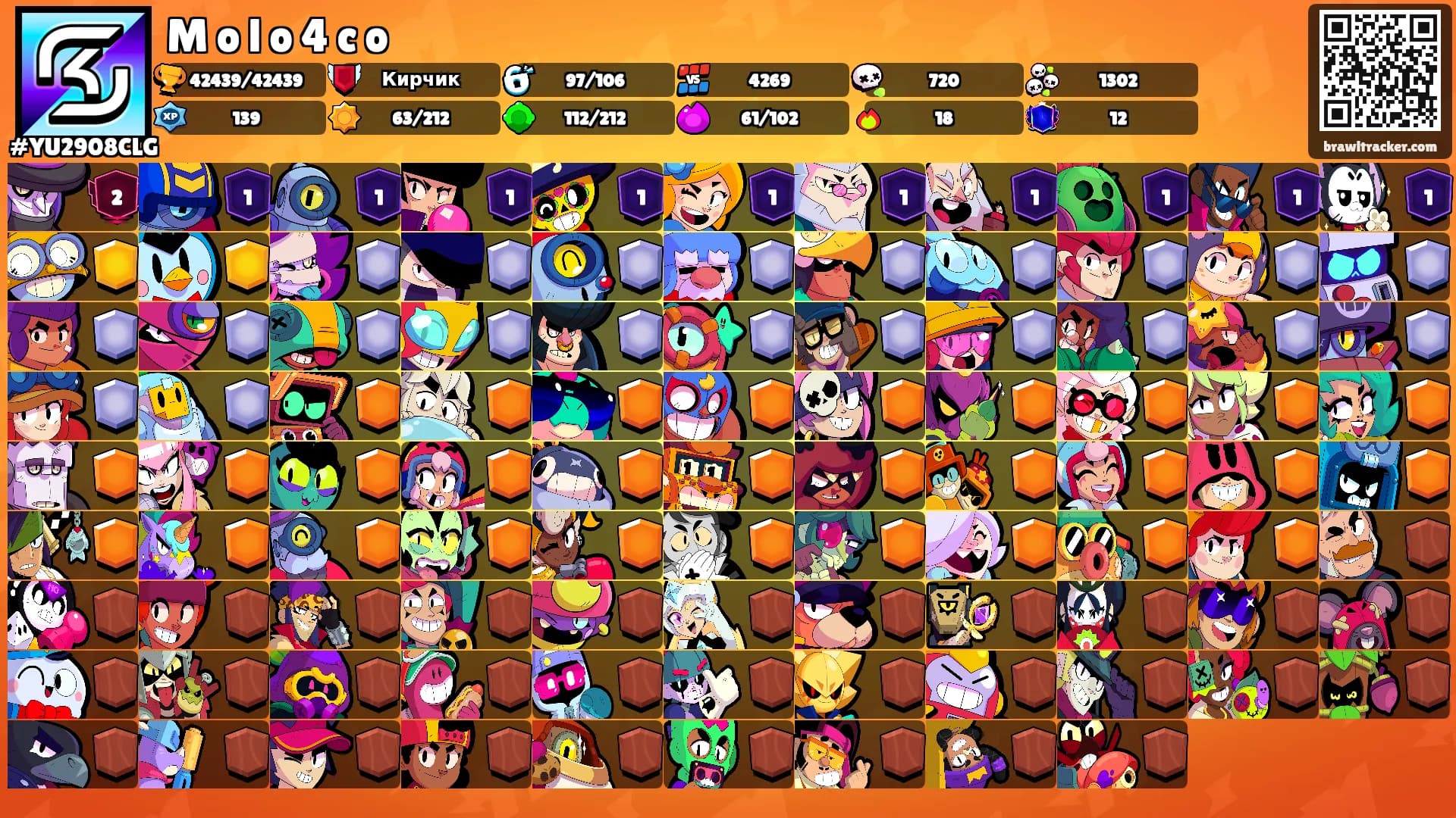 M o l o 4 c o's Ranks