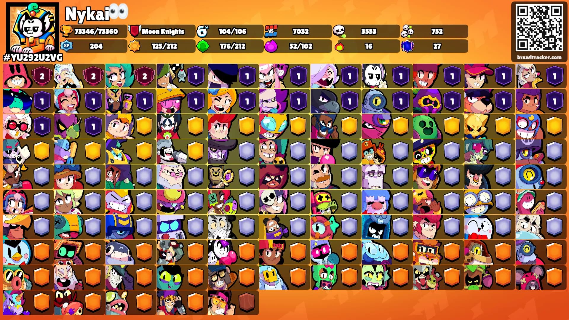 Nykai👀's Ranks