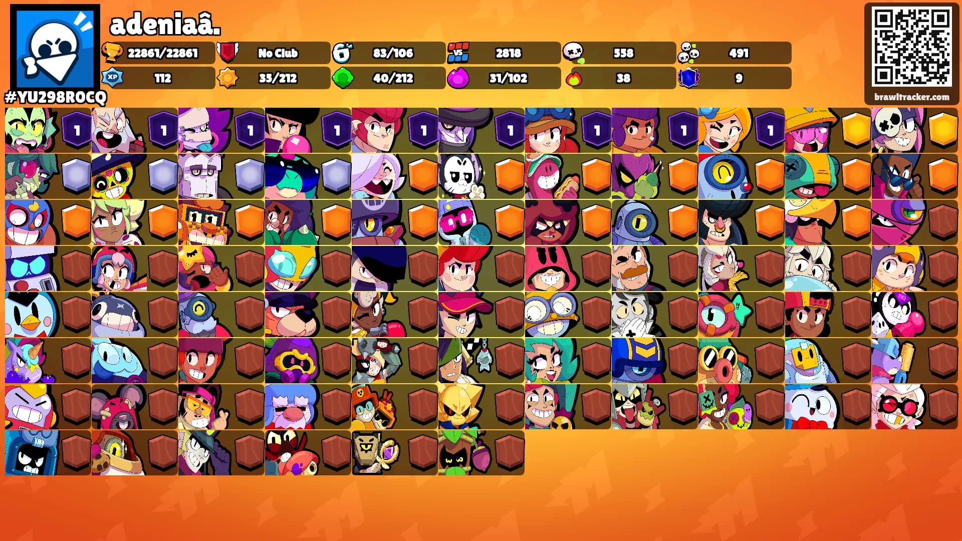 adeniaâ.'s Ranks