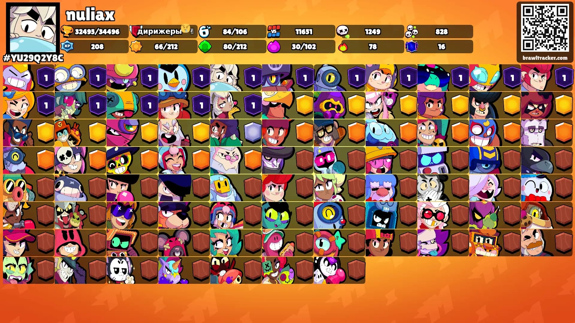 nuliax's Ranks
