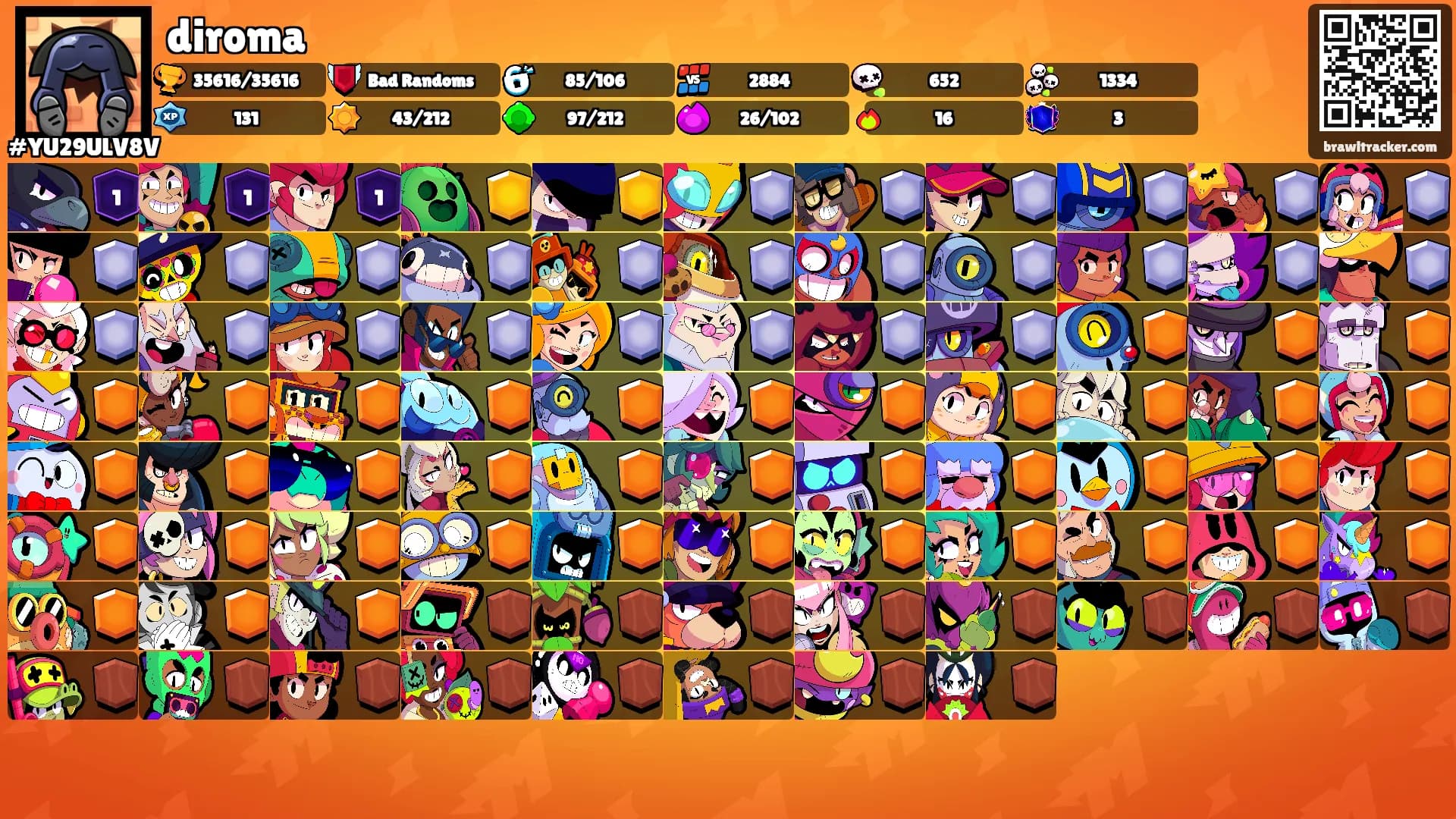 diroma's Ranks