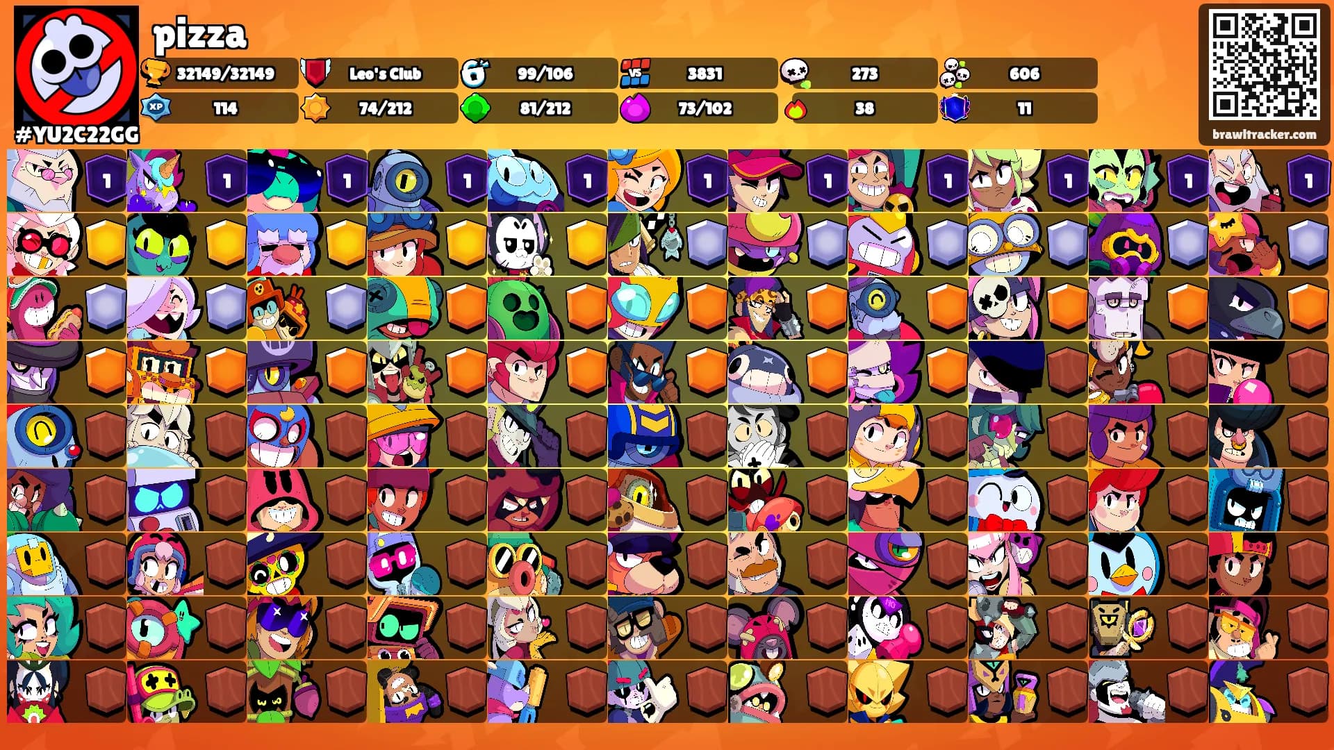 pizza's Ranks