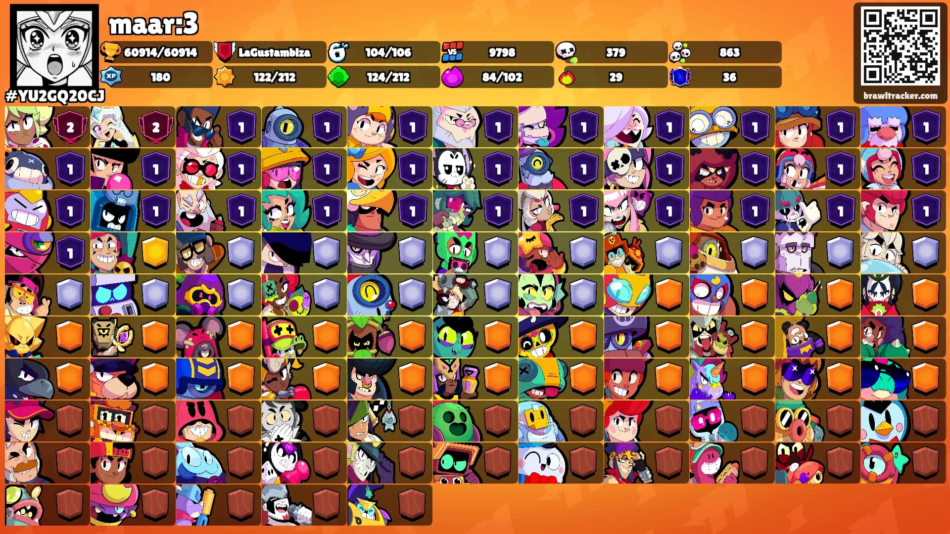 maar:3's Ranks