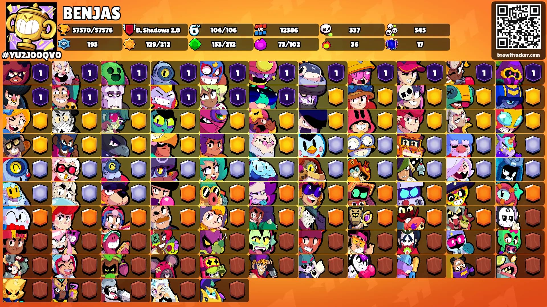 BENJAS's Ranks