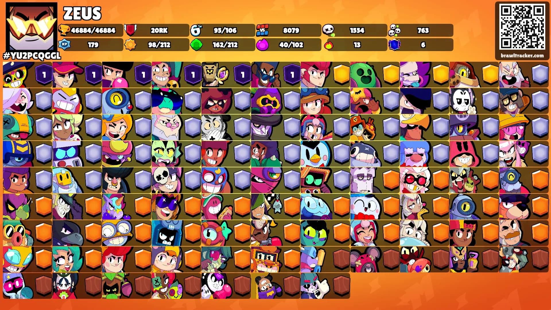ZEUS's Ranks