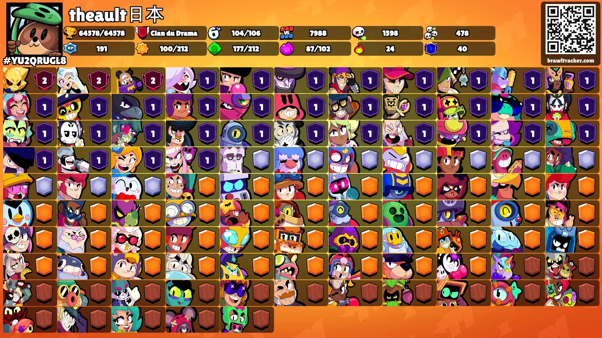 theault日本's Ranks