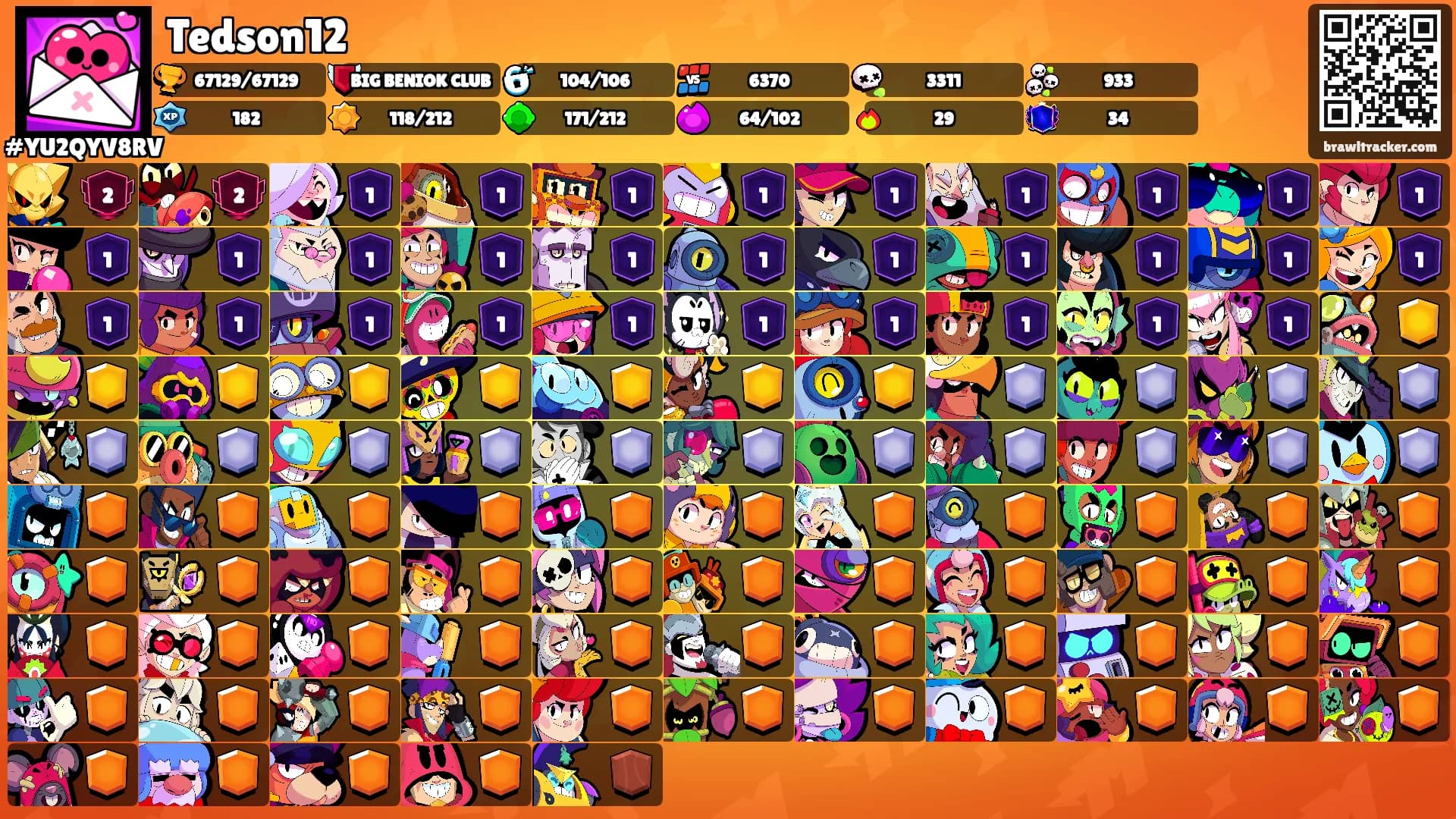 Tedson12's Ranks