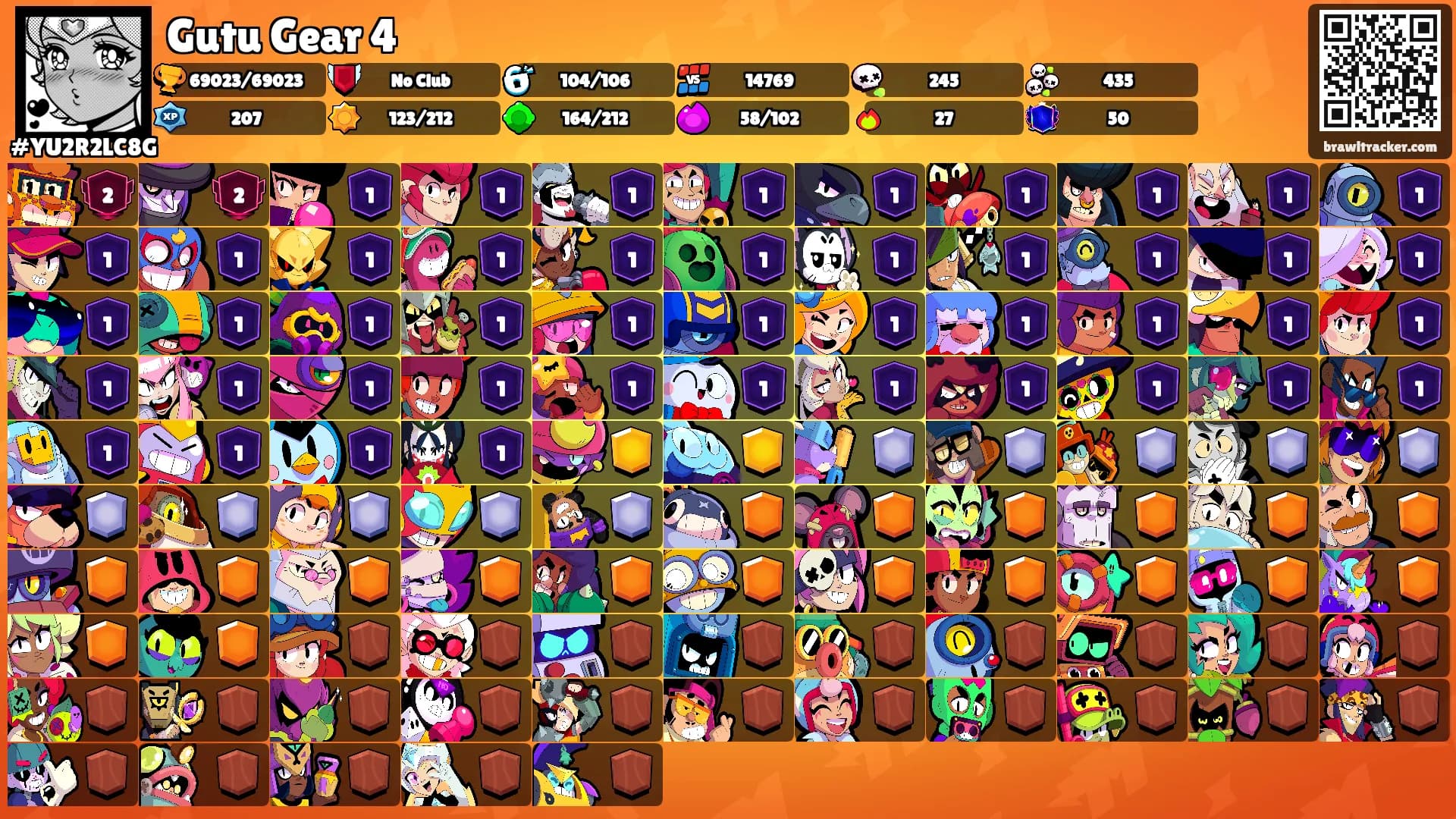 Gutu Gear 4's Ranks