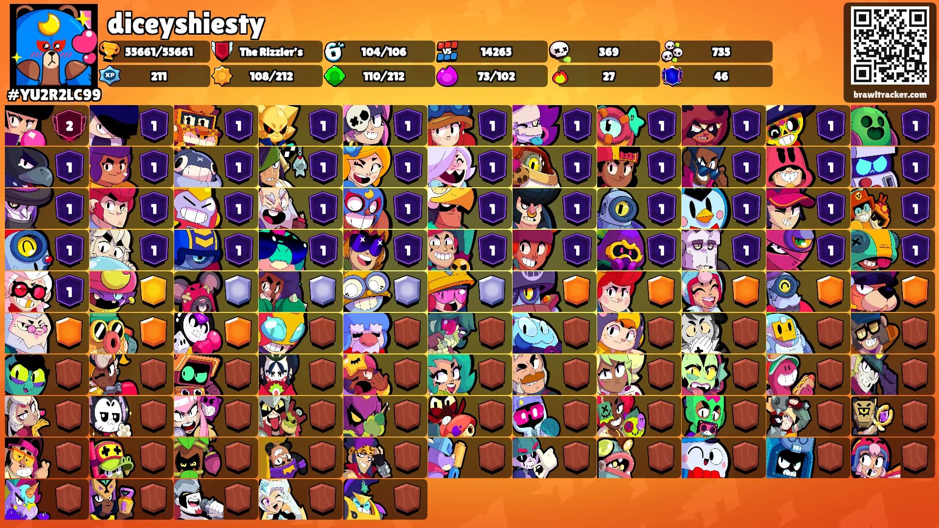 diceyshiesty's Ranks