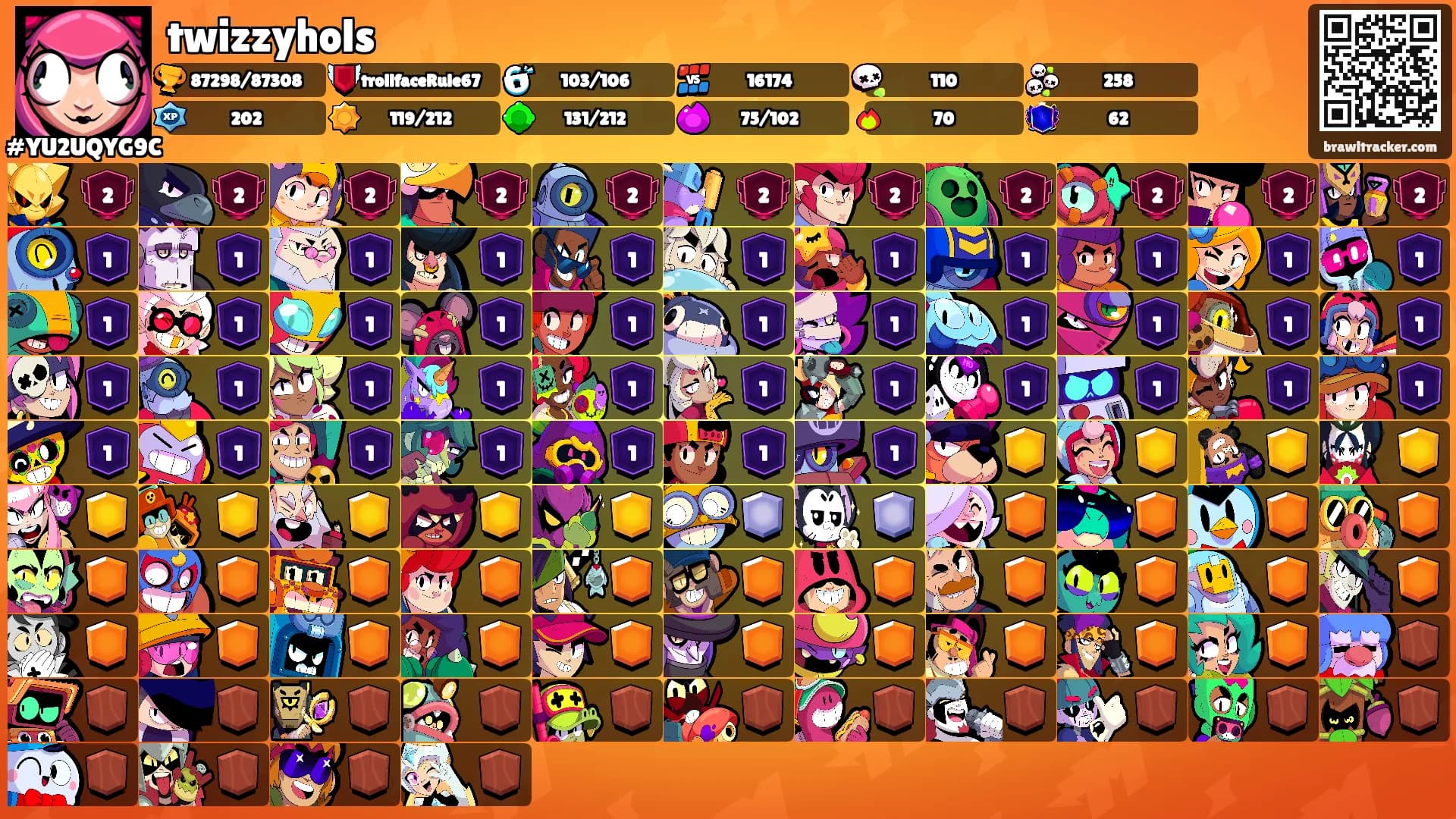 twizzyhols's Ranks