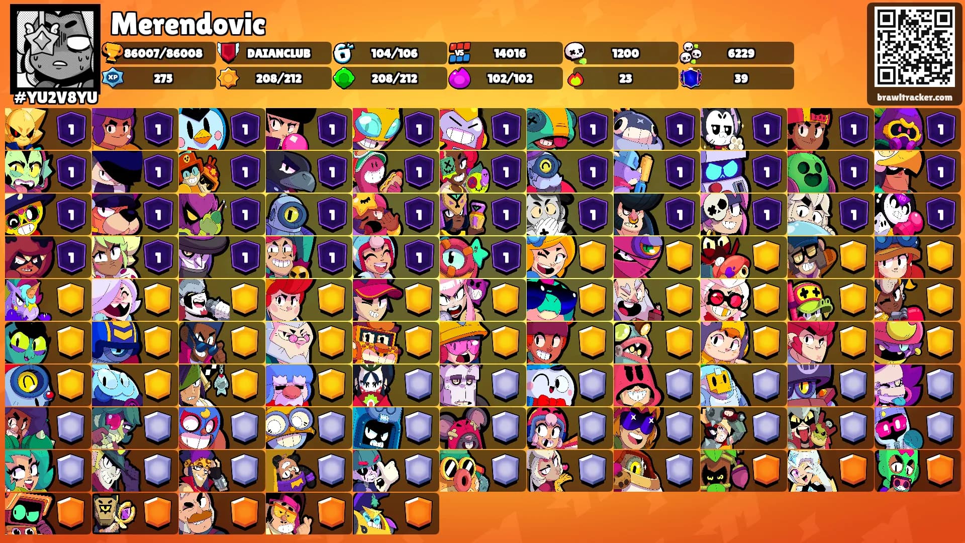 Merendovic's Ranks