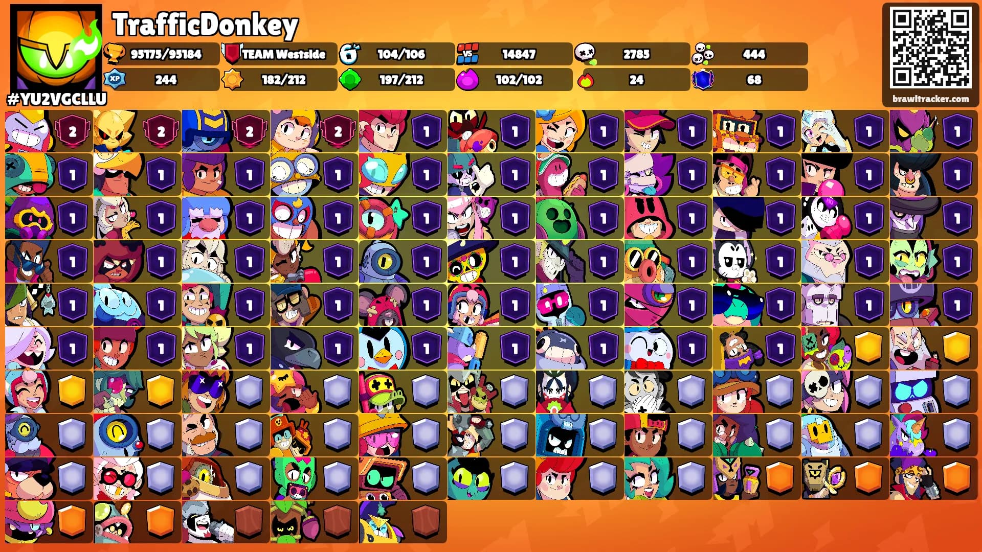 TrafficDonkey's Ranks