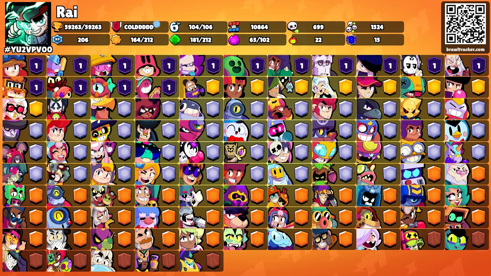 Rai's Ranks