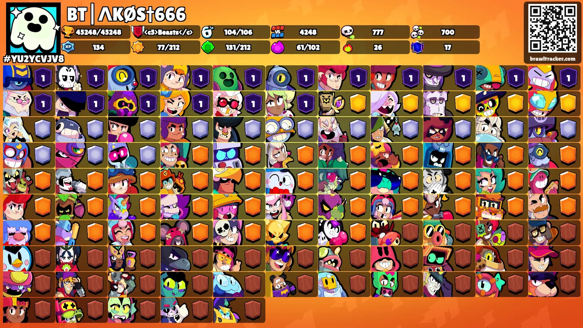 BT|ΛKØS†666's Ranks