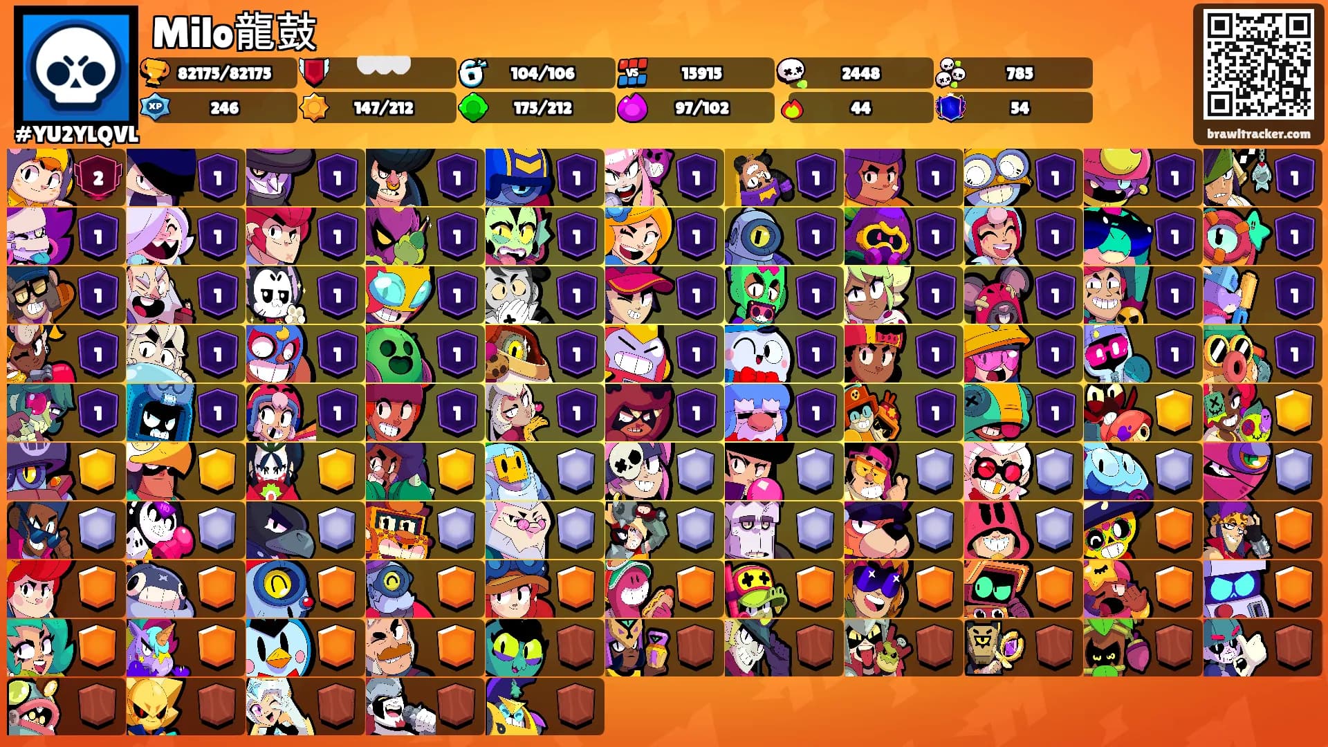 Milo龍鼓's Ranks
