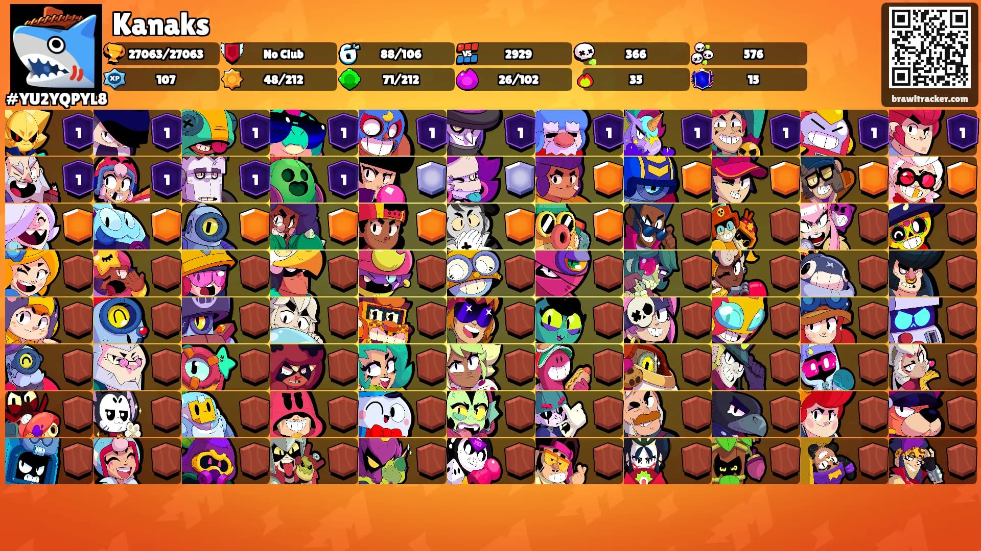 Kanaks's Ranks