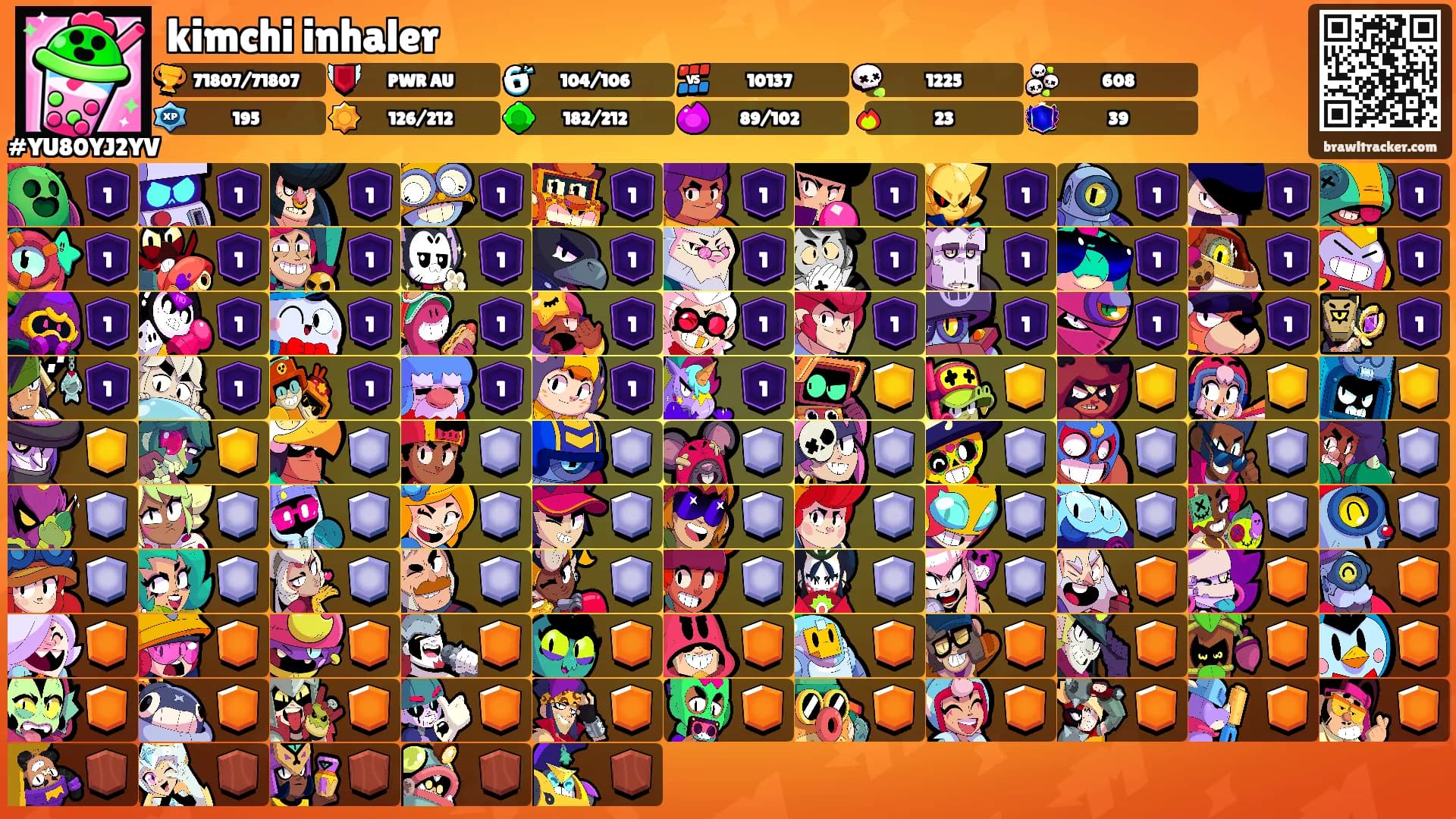 kimchi inhaler's Ranks