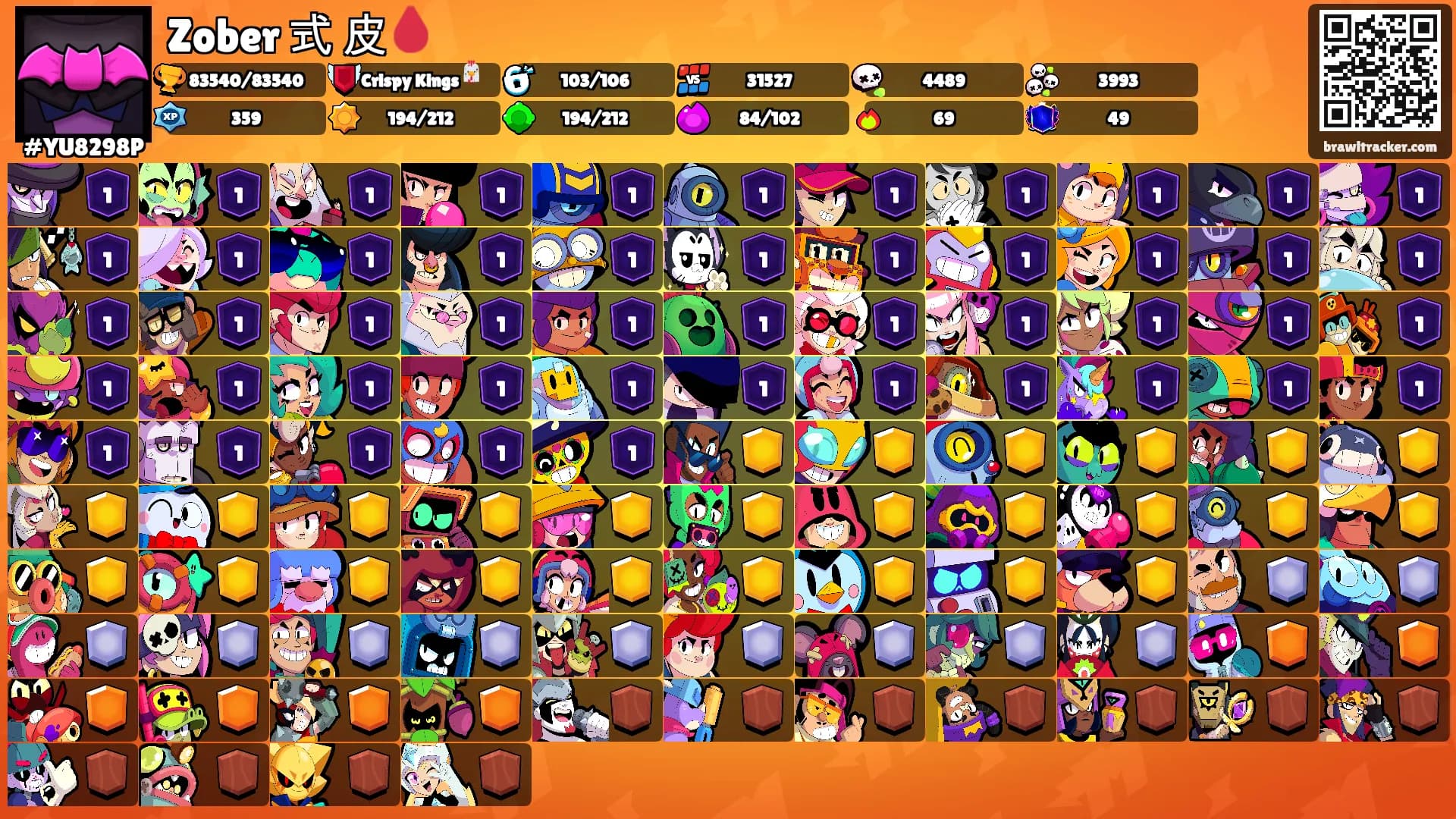 Zober 式 皮🩸's Ranks