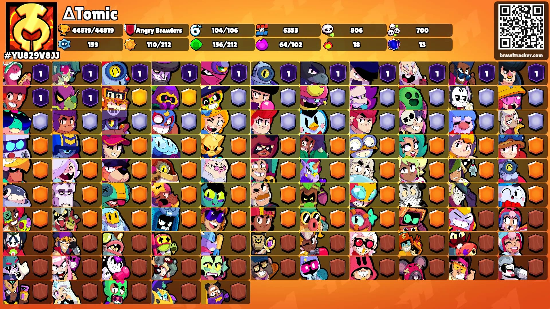 ∆Tomic's Ranks