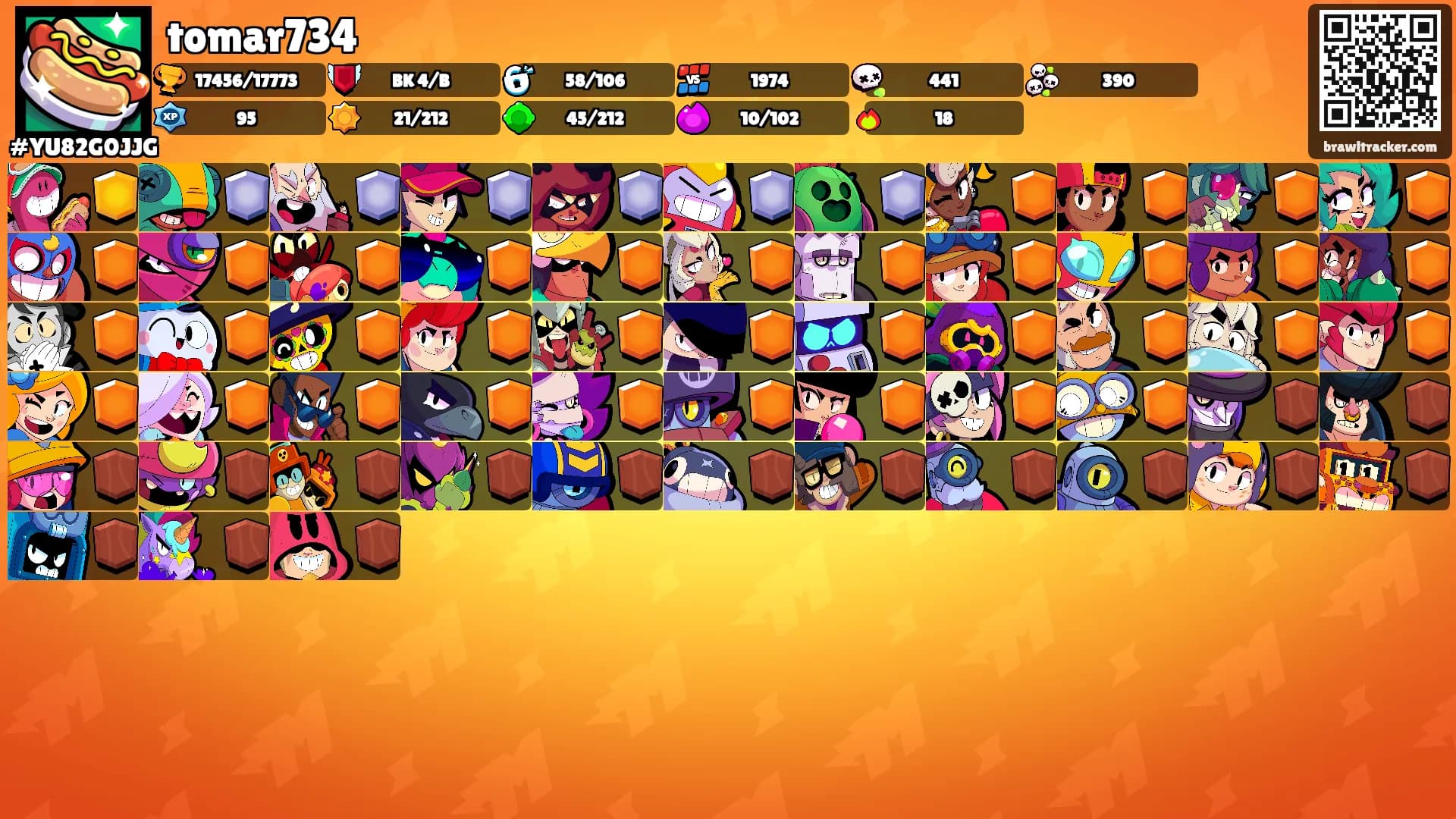 tomar734's Ranks