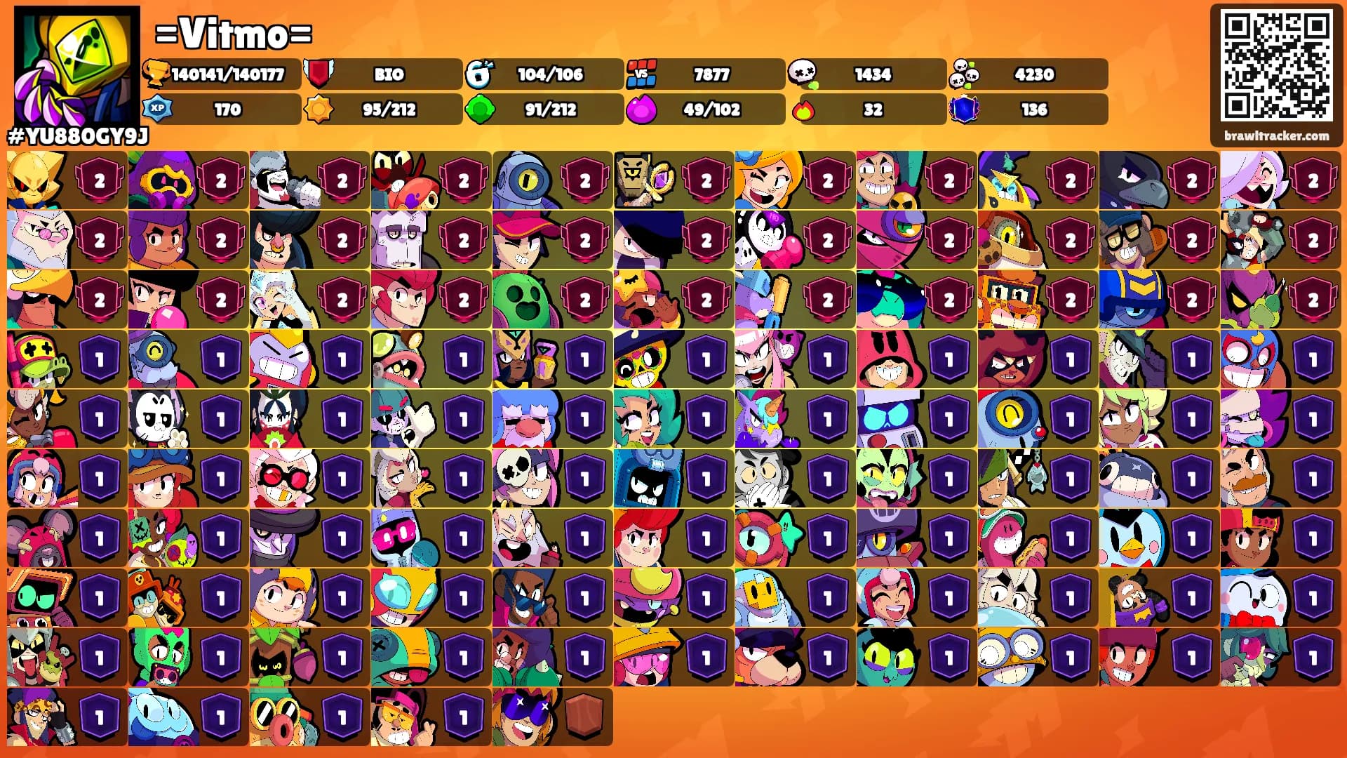 =Vitmo='s Ranks