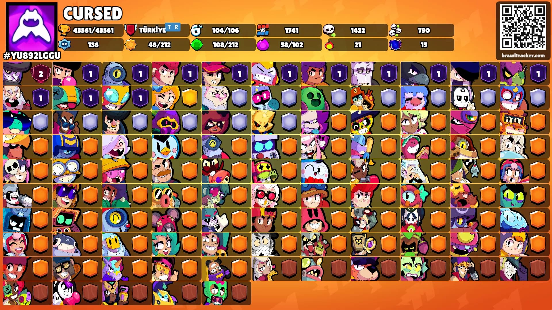 CURSED's Ranks