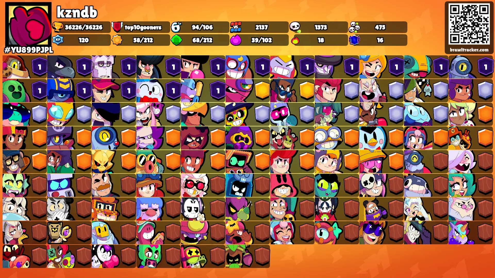 kzndb's Ranks