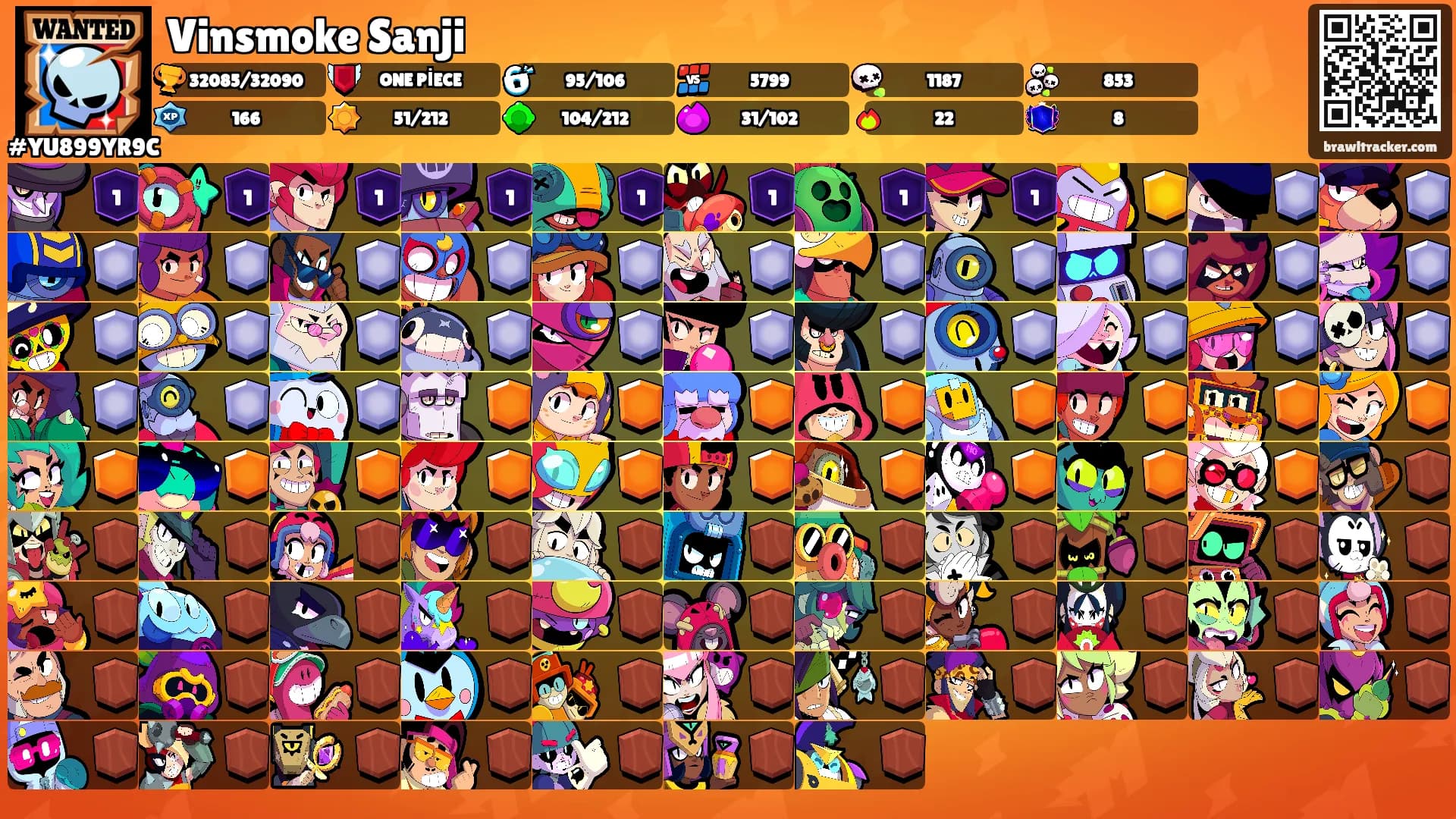 Vinsmoke Sanji's Ranks