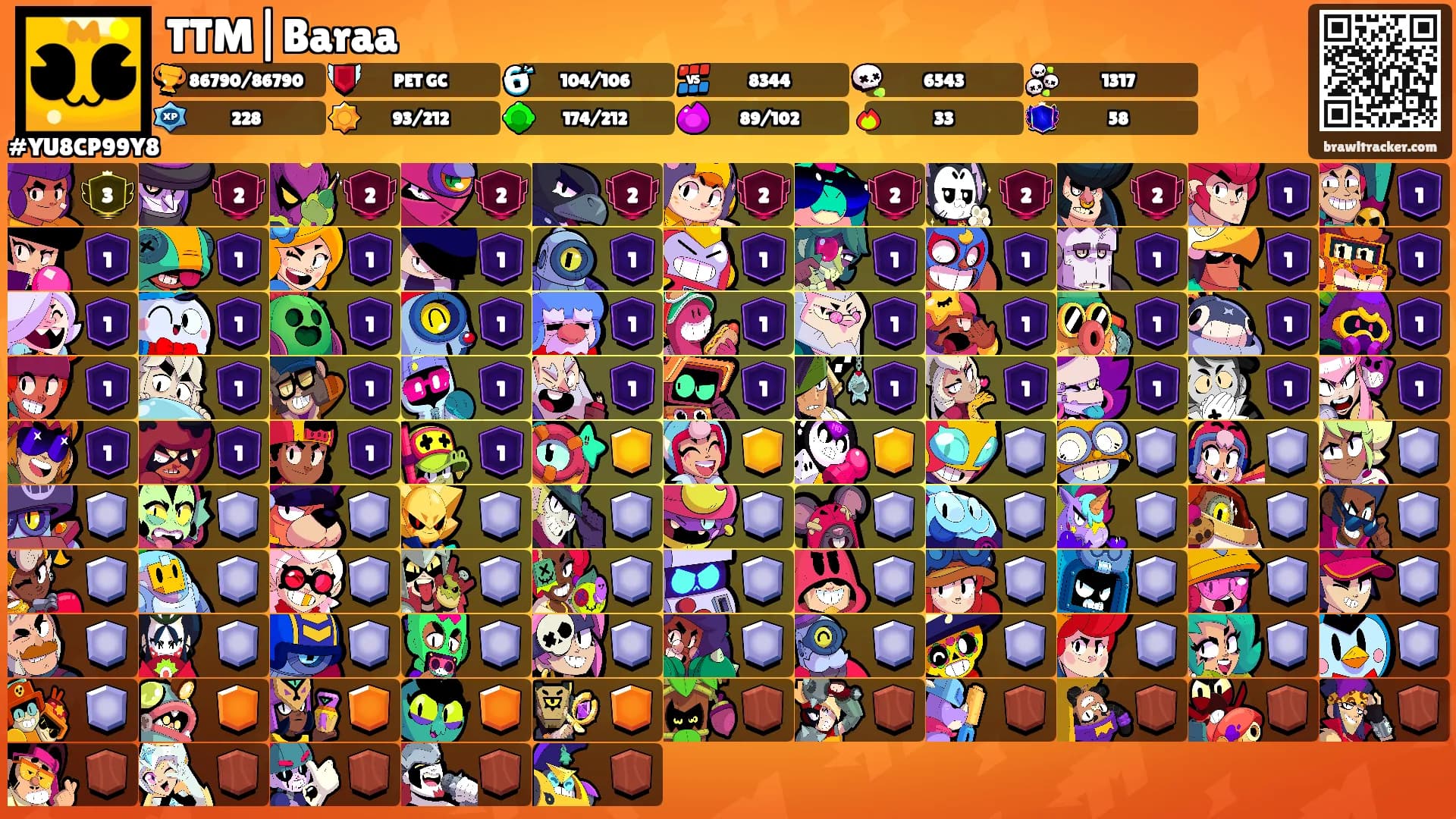 TTM|Baraa's Ranks