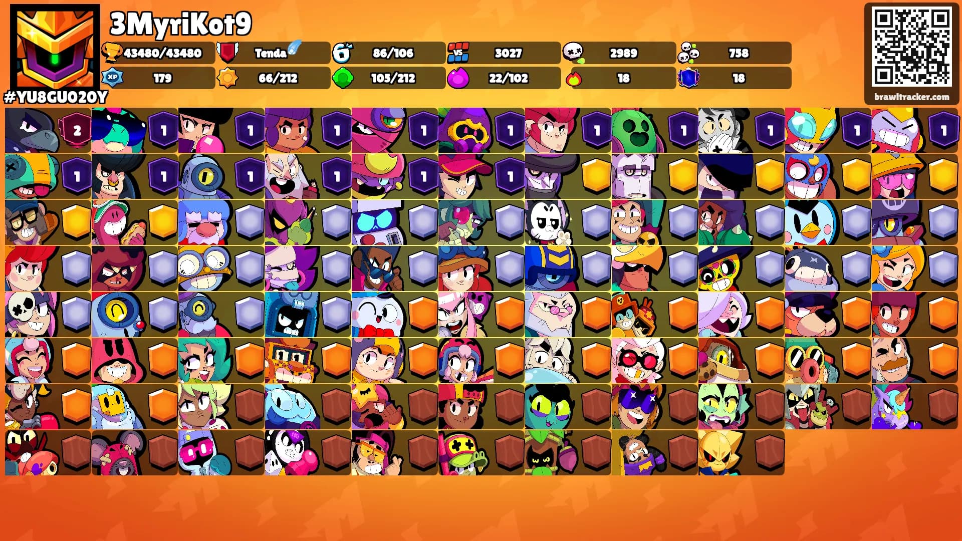 3MyriKot9's Ranks