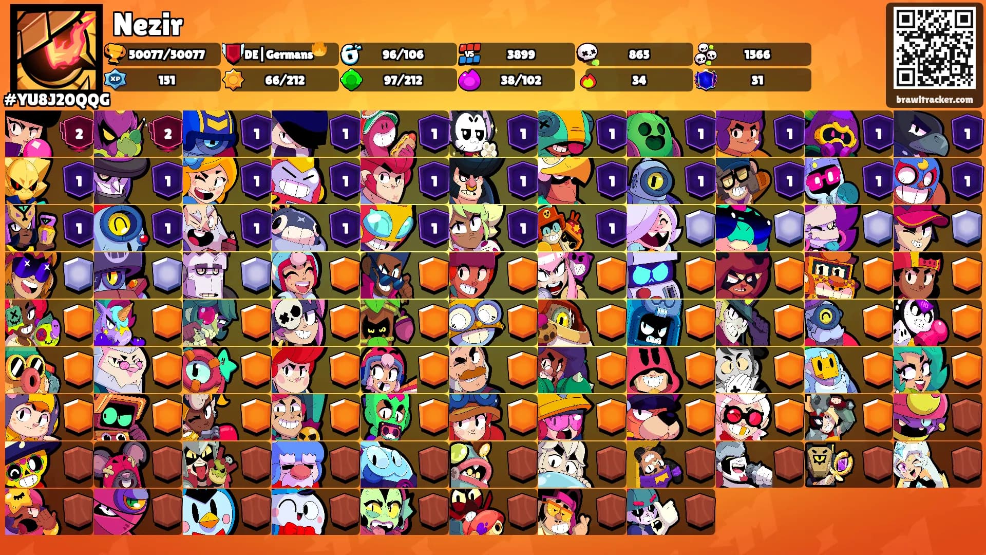 Nezir's Ranks