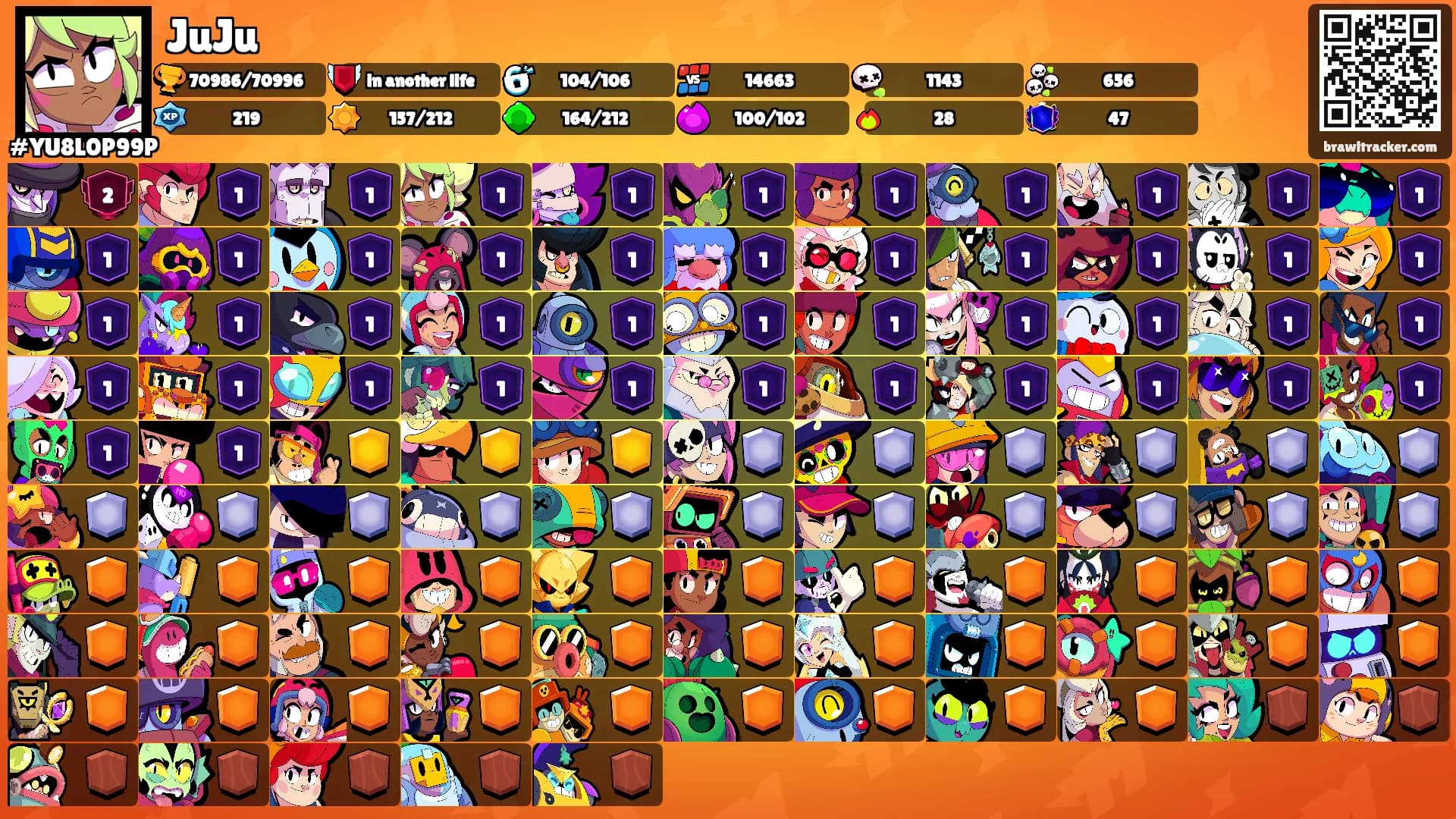 JuJu's Ranks