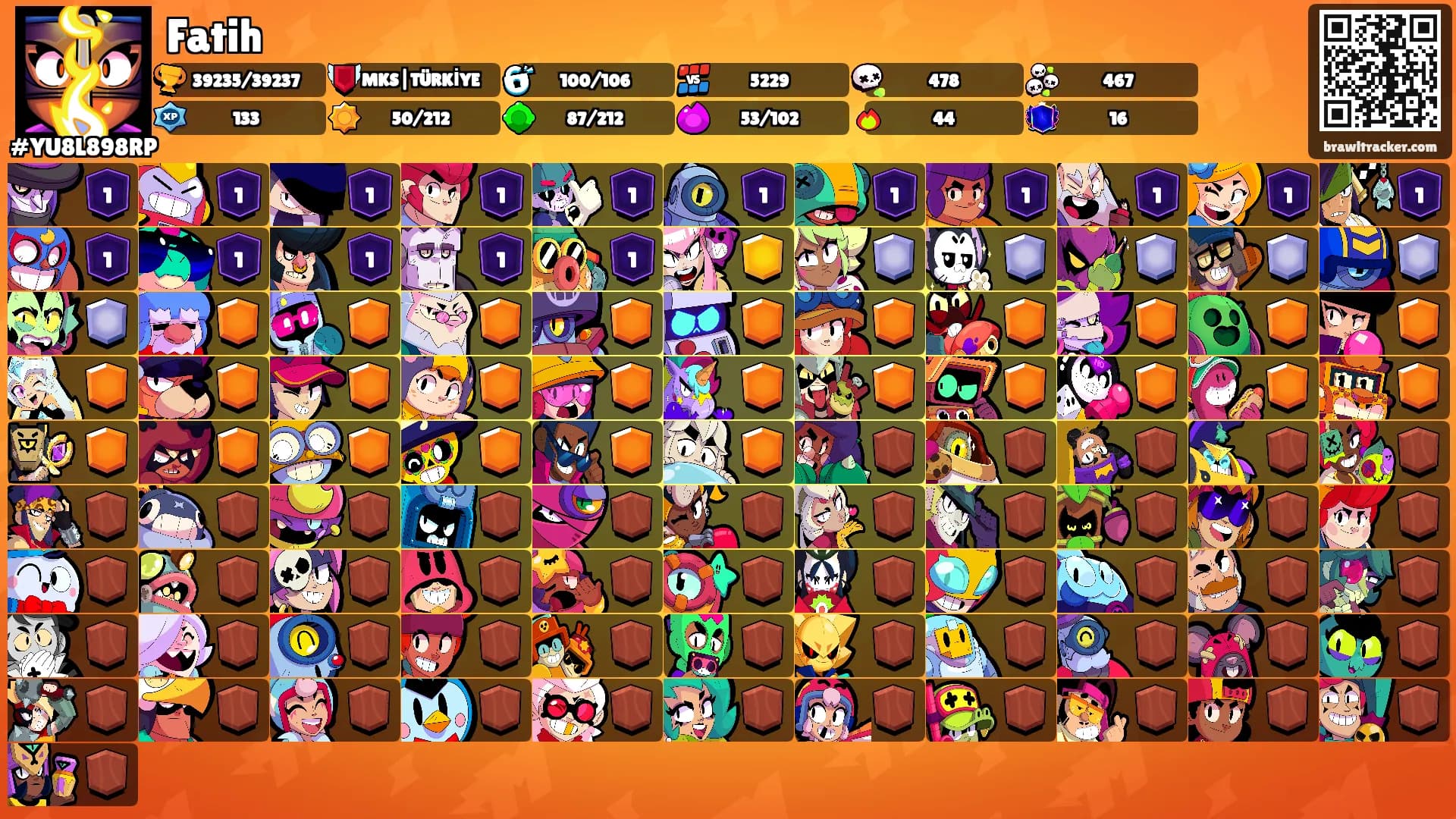 Fatih's Ranks