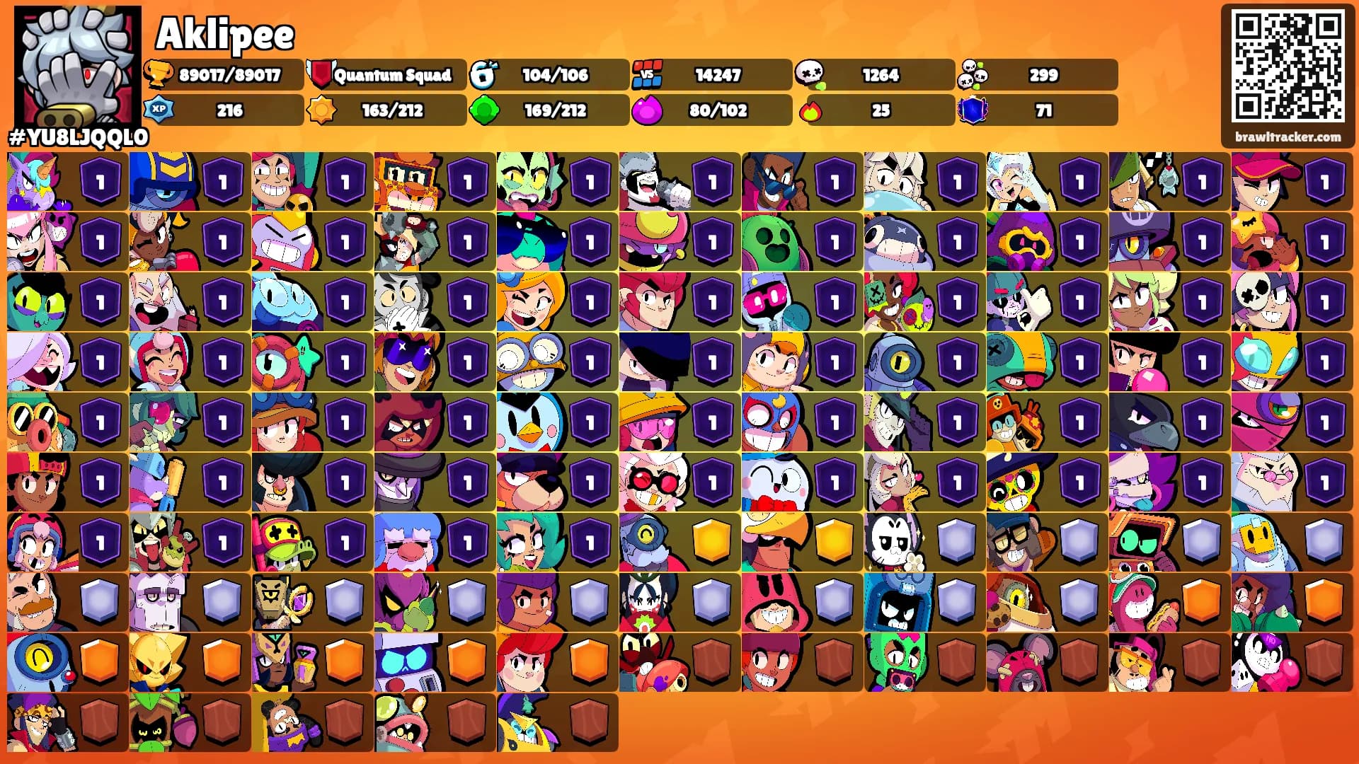 Aklipee's Ranks