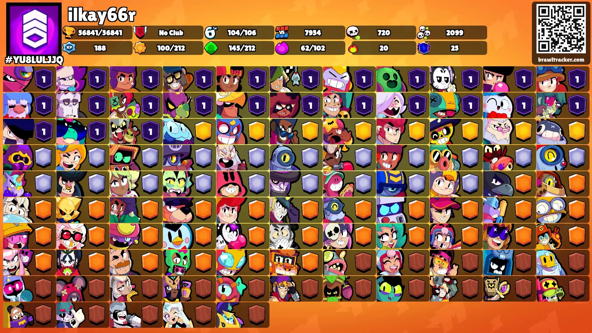 ilkay66r's Ranks