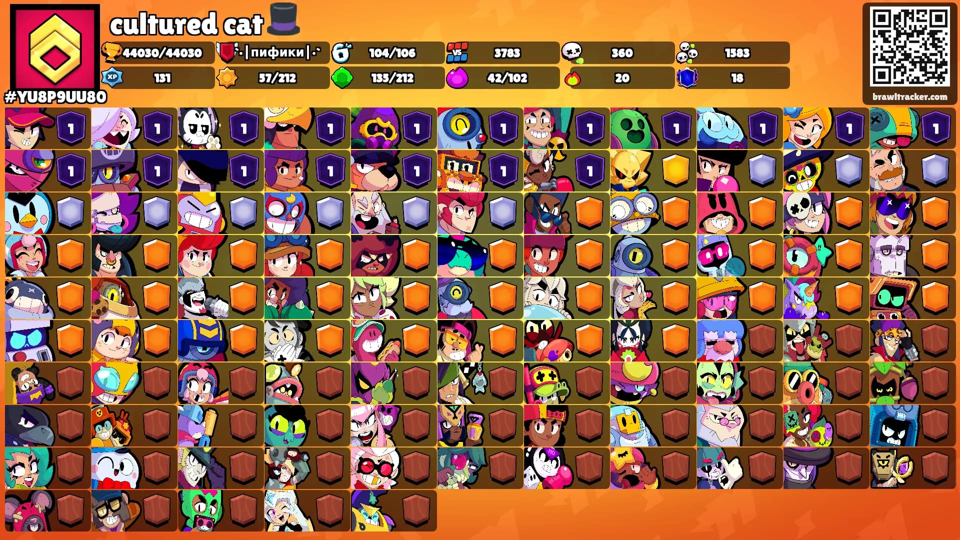 cultured cat 🎩's Ranks