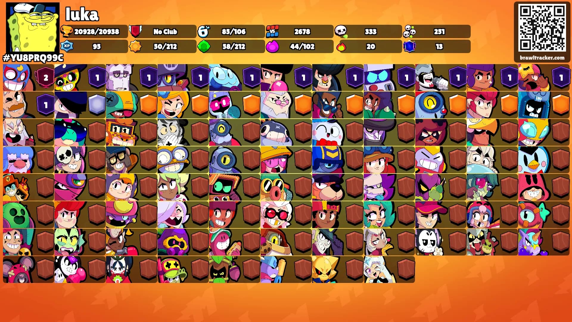 luka's Ranks