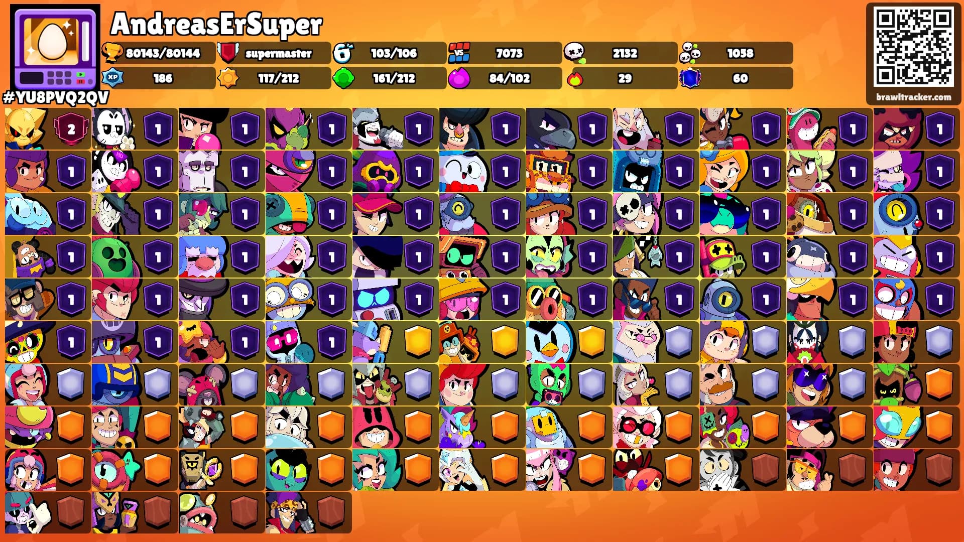 AndreasErSuper's Ranks