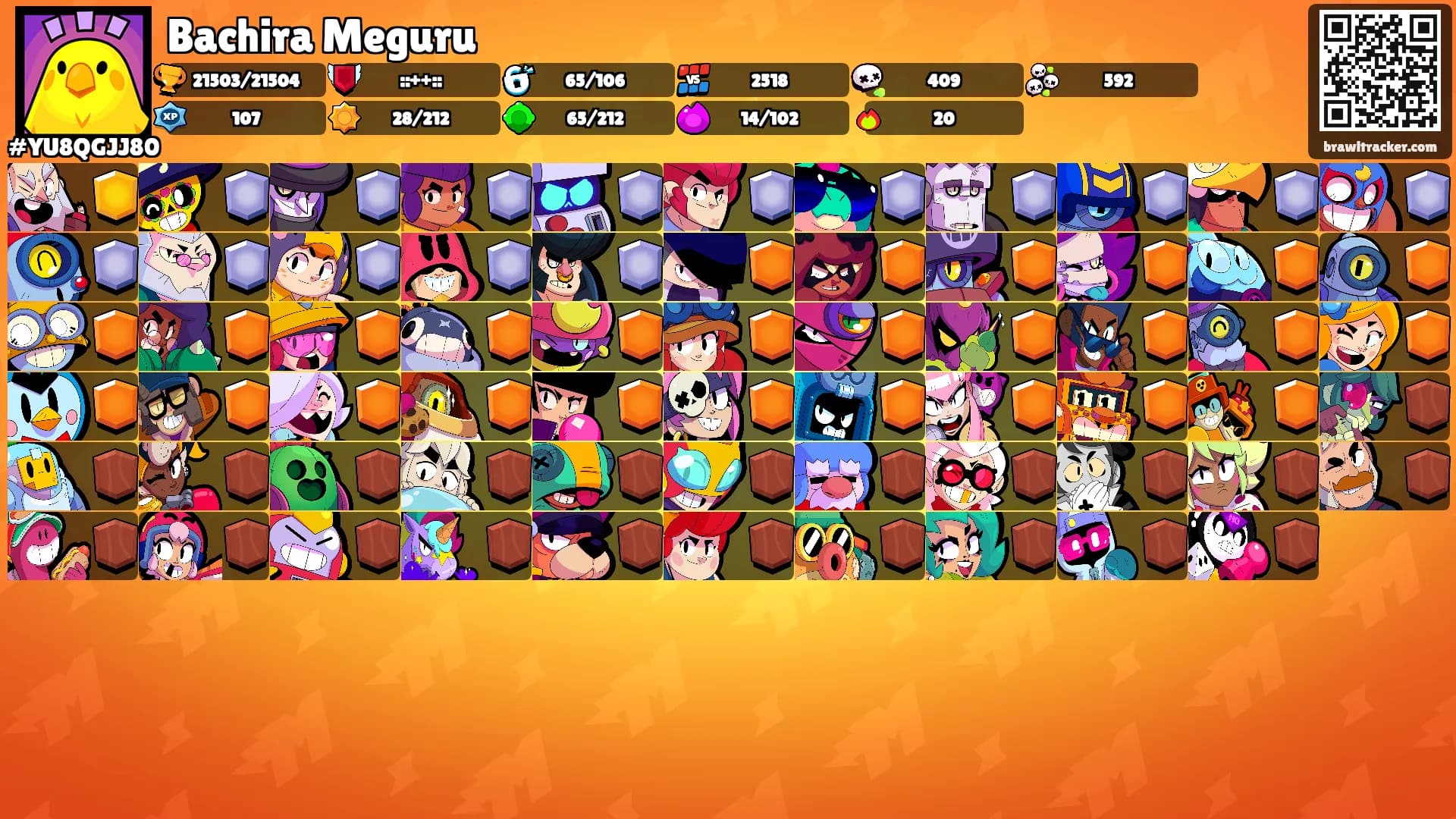 Bachira Meguru's Ranks