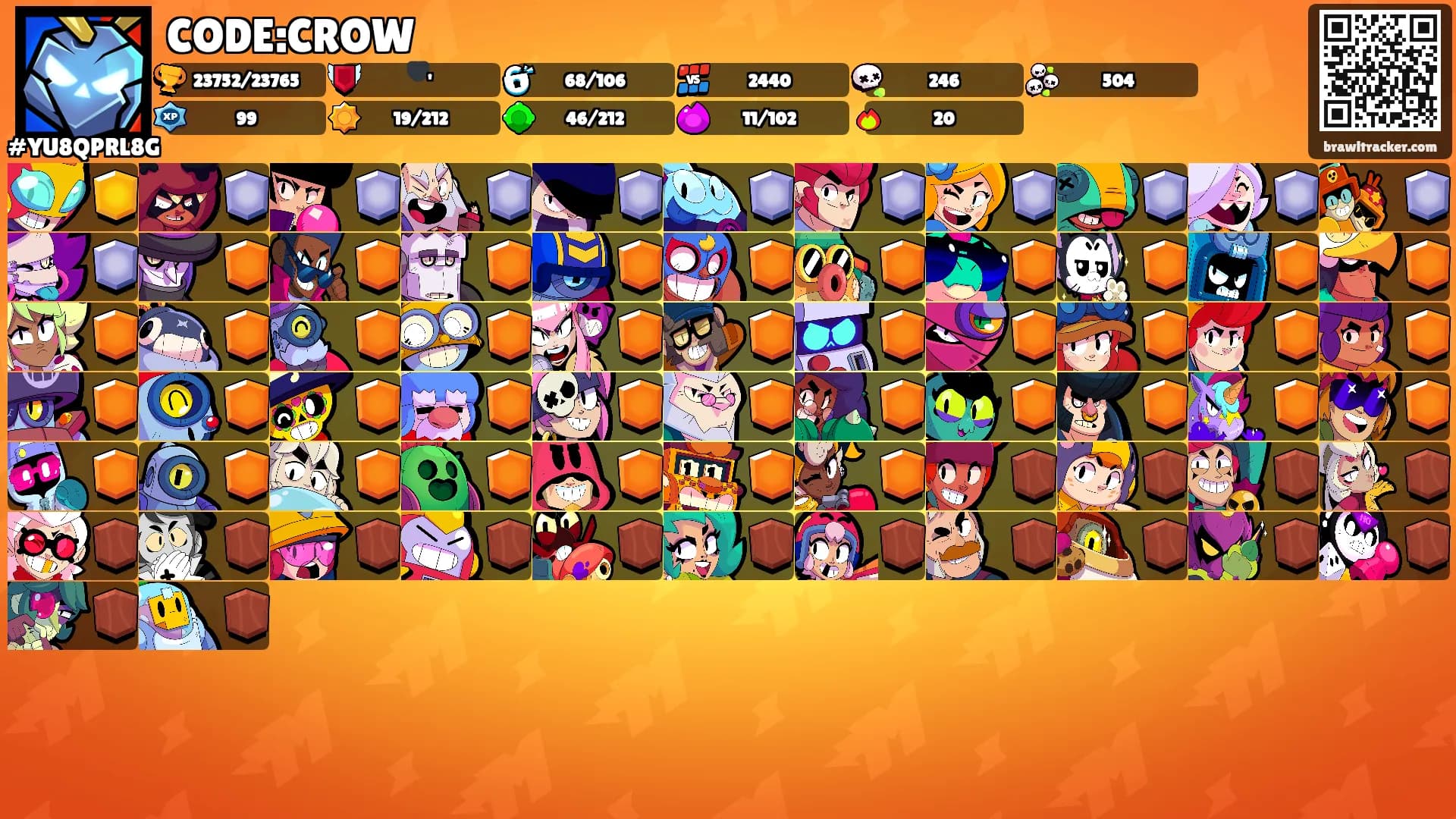 CODE:CROW's Ranks