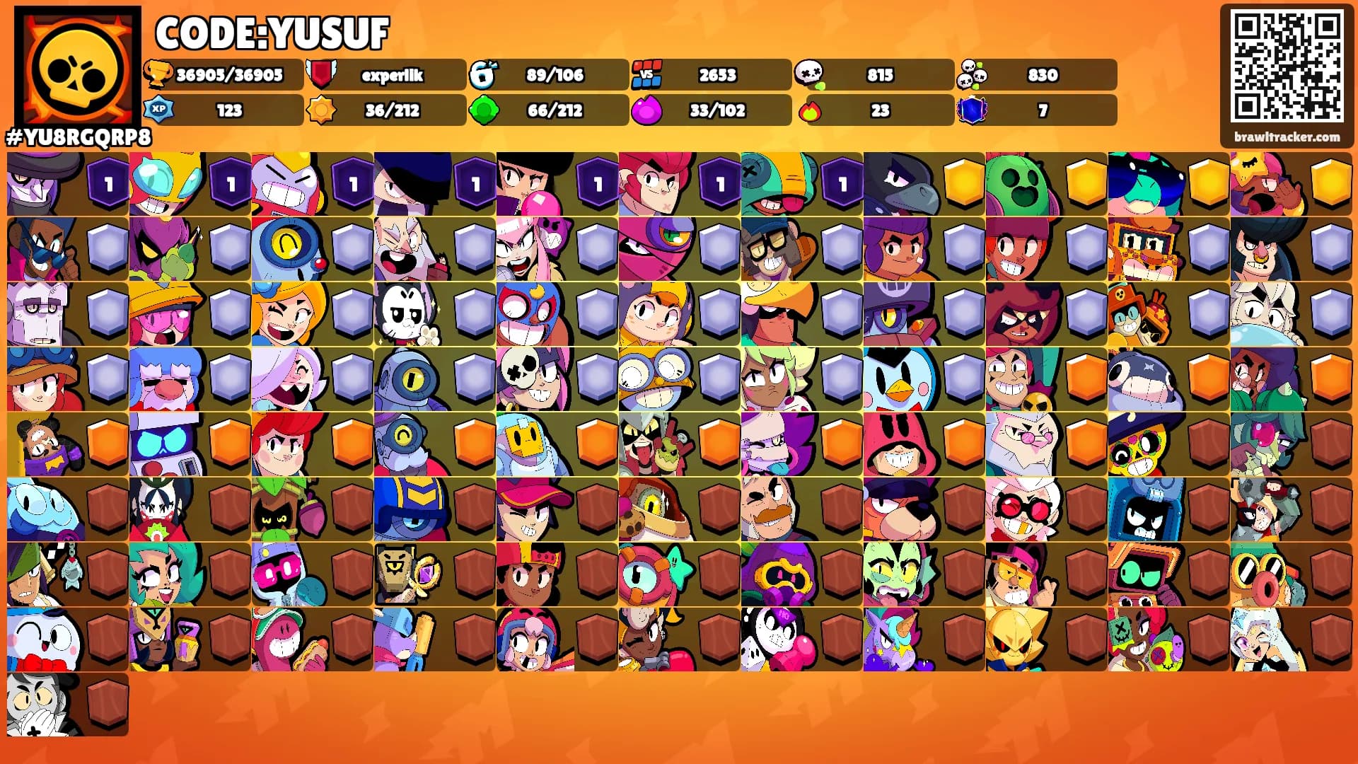 CODE:YUSUF's Ranks