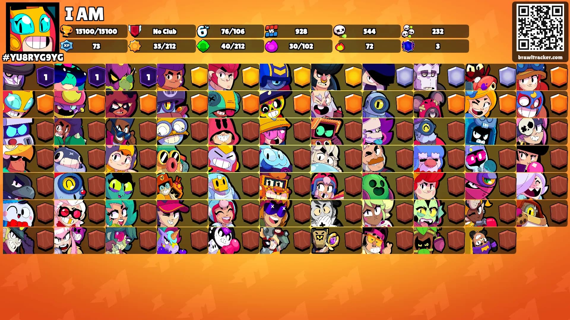 I AM's Ranks