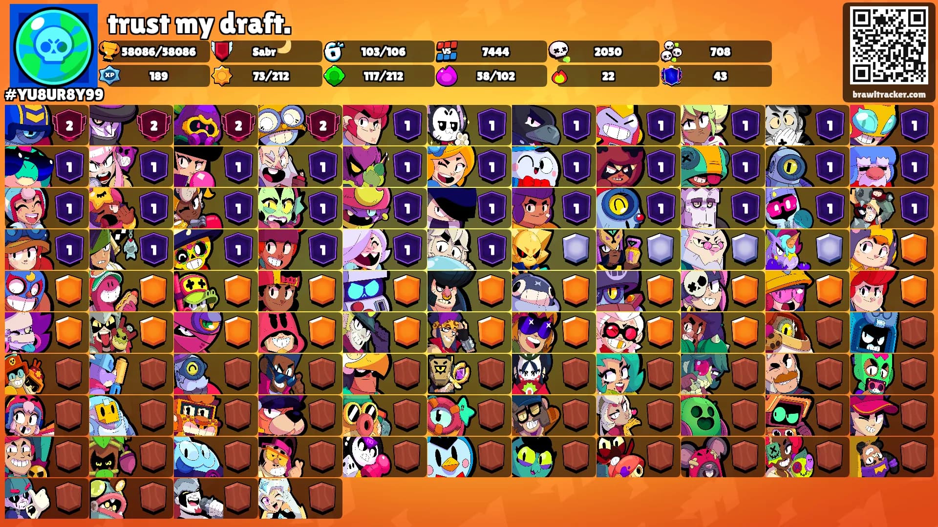 trust my draft.'s Ranks