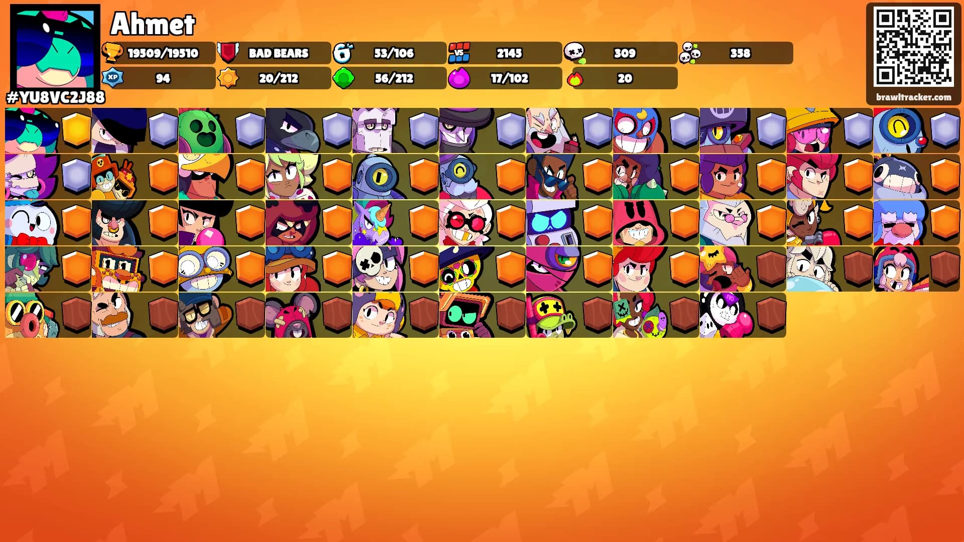Ahmet's Ranks