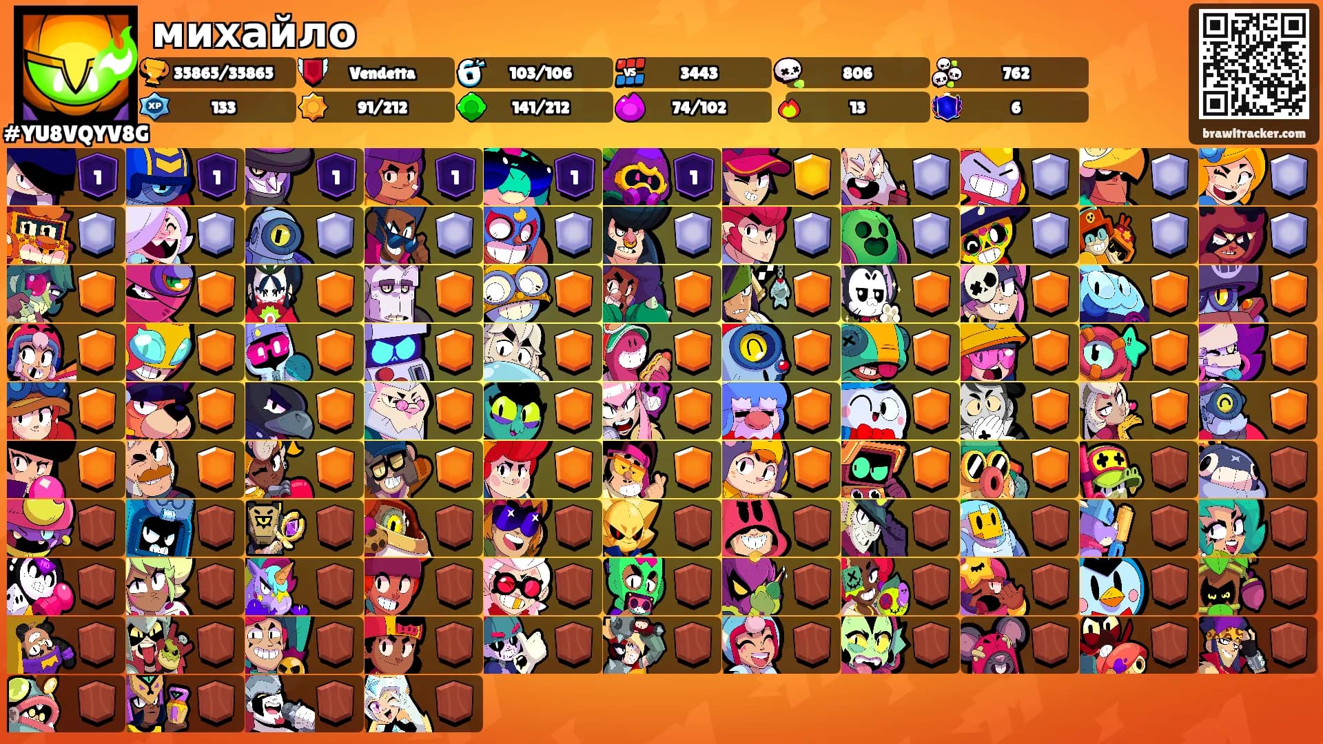 михайло's Ranks