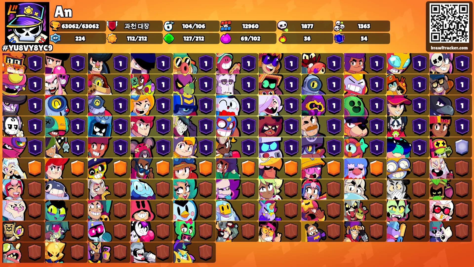 An's Ranks