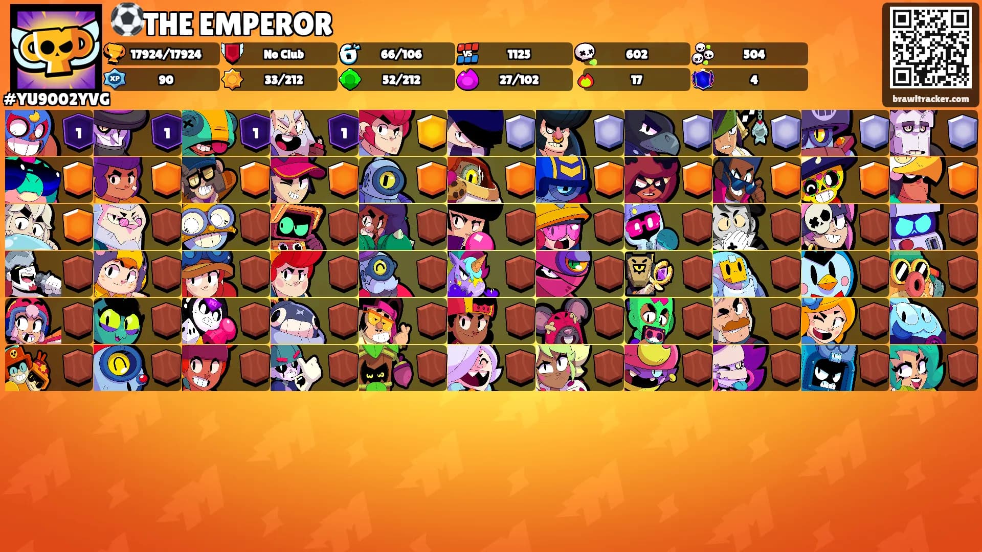 ⚽THE EMPEROR's Ranks