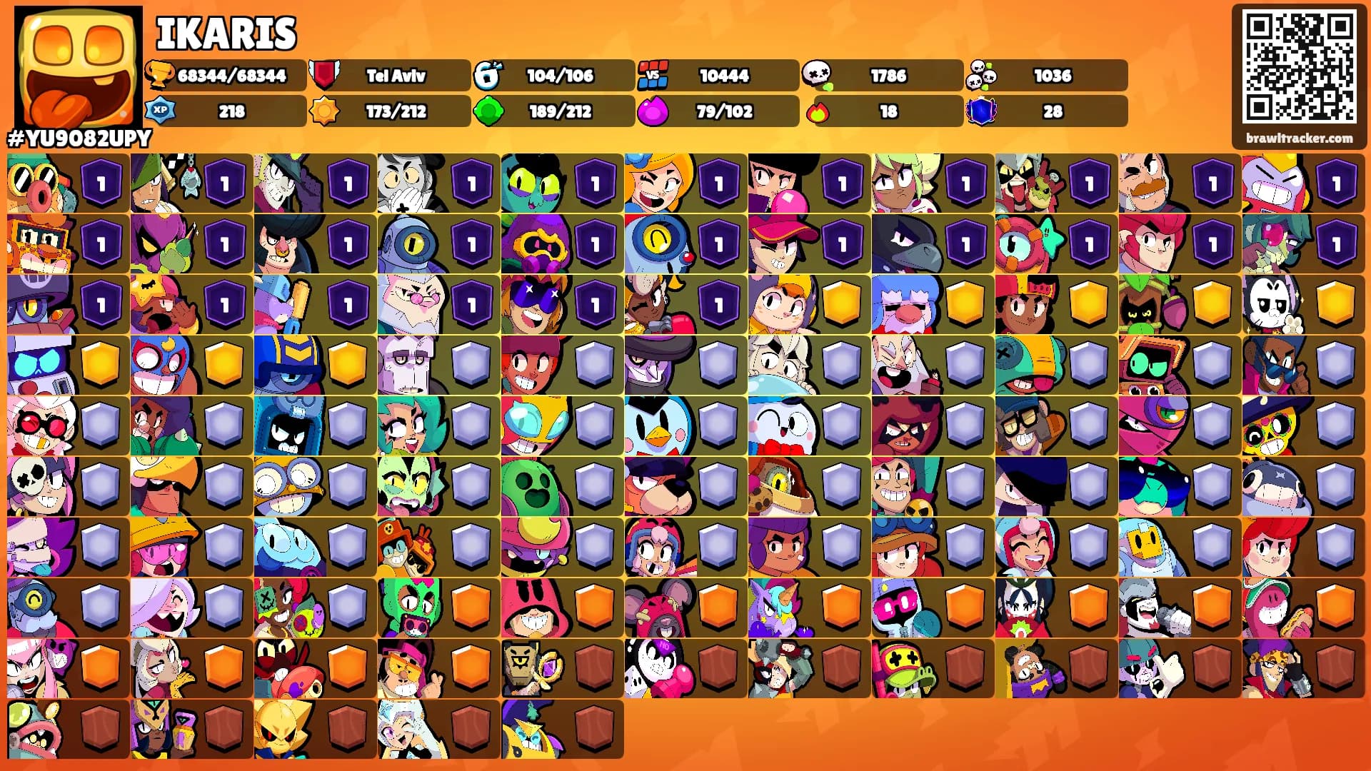 IKARIS's Ranks