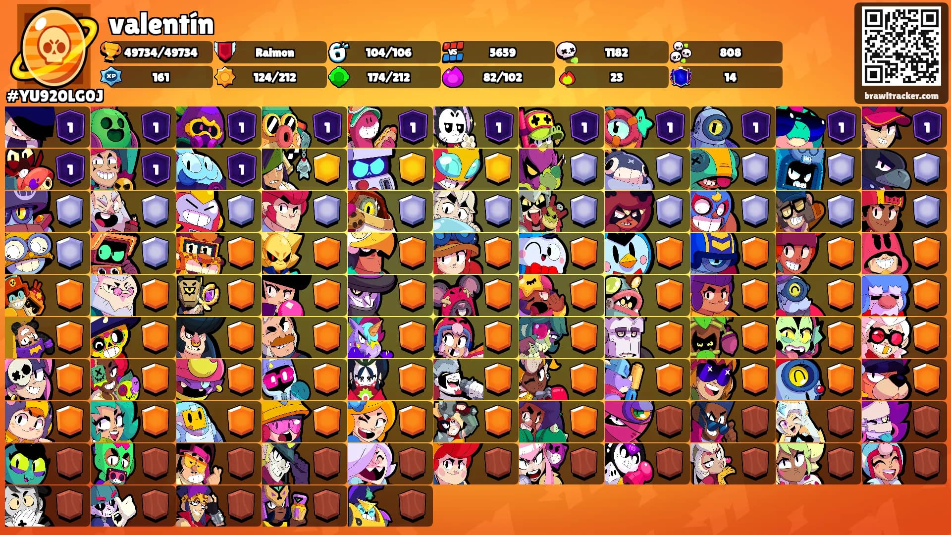 valentín's Ranks