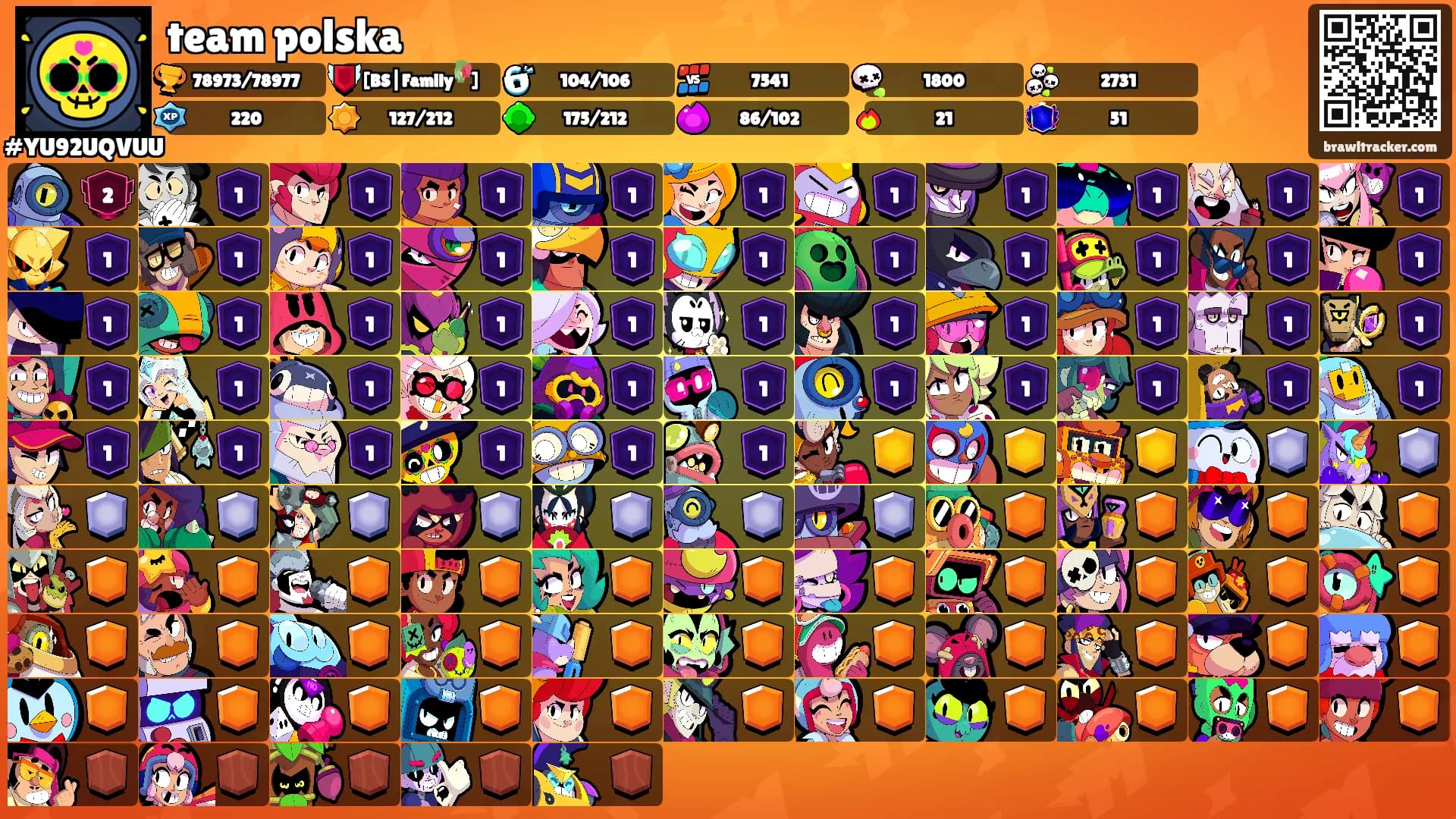 team polska's Ranks